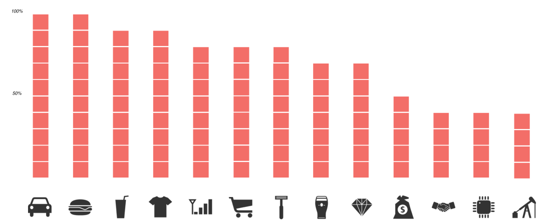 adoption-of-instagram-by-brands-per-industry