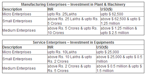 SME Classification INDIA