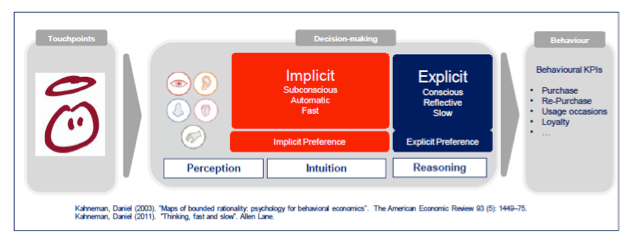 Blog Decision Making